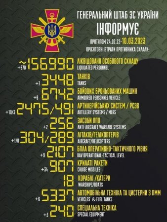 Rusiyanın Ukraynadakı müharibədə itkiləri - Yenilənmiş SİYAHI