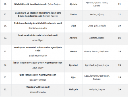 Apreldə nazirlərlə bu günlərdə görüşə bilərsiniz
