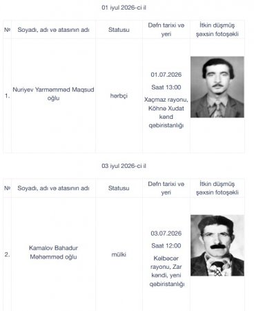 Birinci Qarabağ müharibəsinin daha 6 itkin-şəhidi dəfn olunacaq 